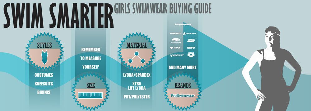 Girls Swimwear Guide
