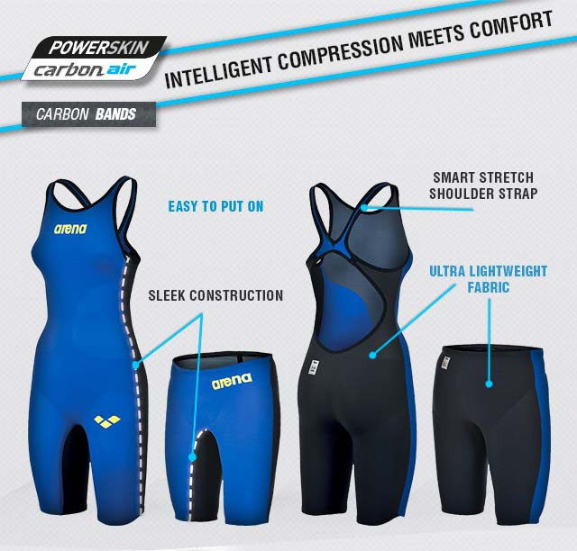 Arena Carbon Air Infographic Arena Carbon Air Infographic