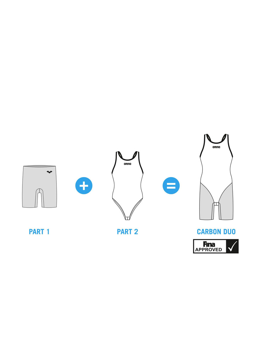 Arena Women's Carbon Duo Jammer - Black