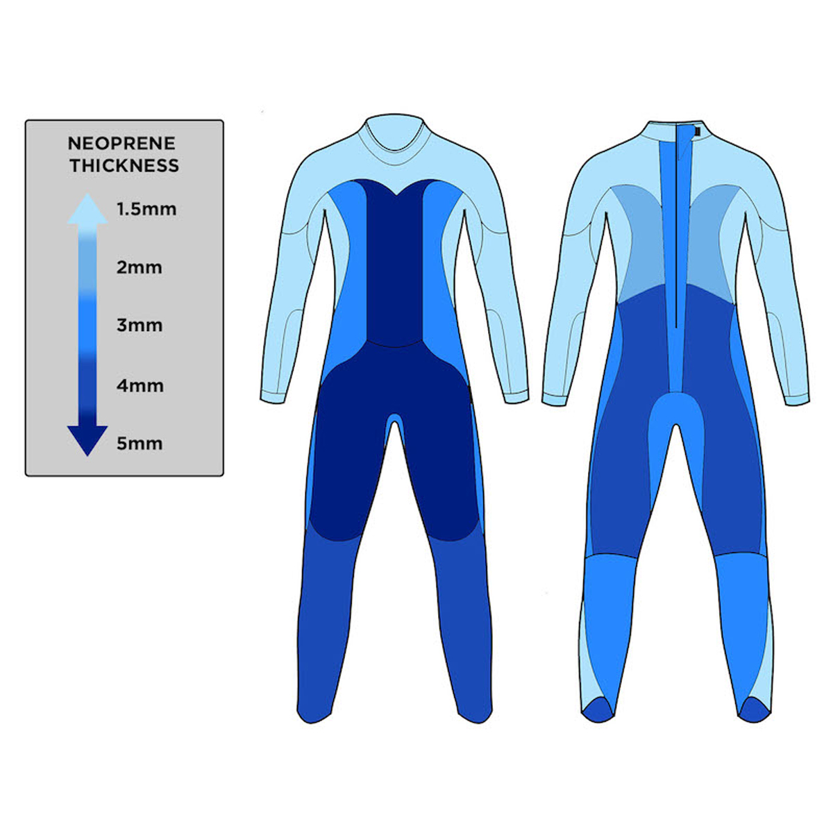 Blue70 Women's Reaction Wetsuit-563546