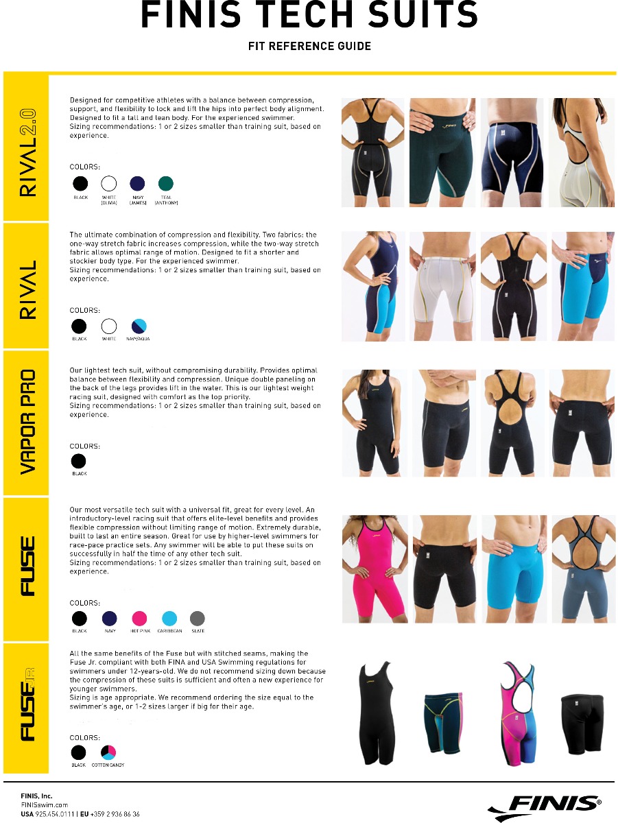 FINIS Reference Guide