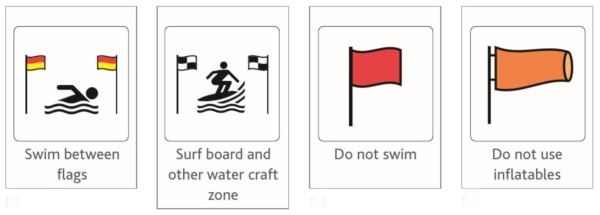 beach flag guide