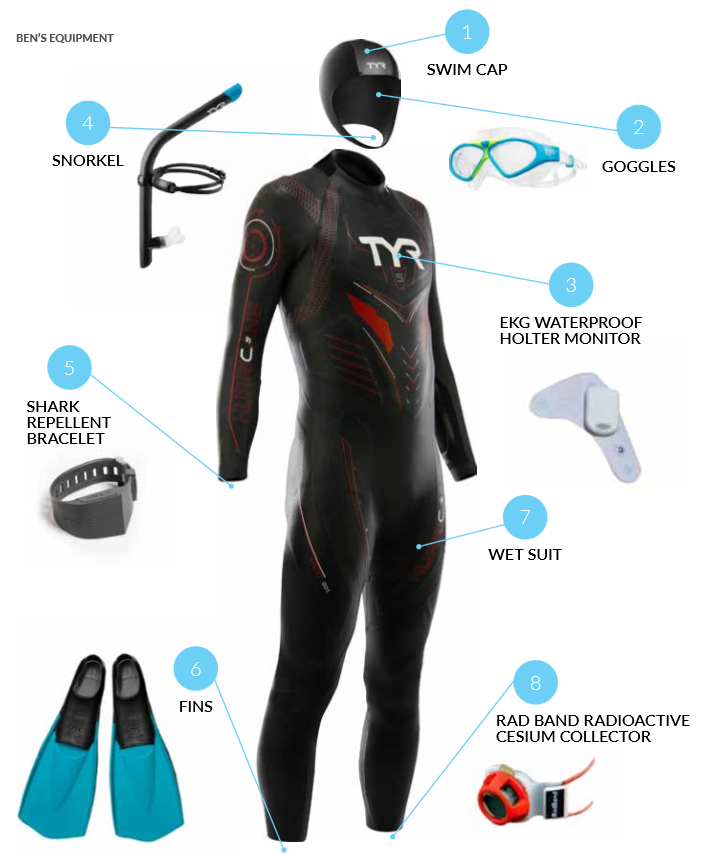 Ben Lecomte Open Water Swim Wetsuit