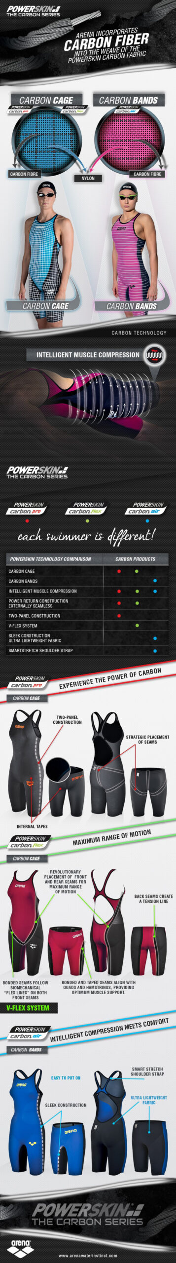 Powerskin Carbon Series