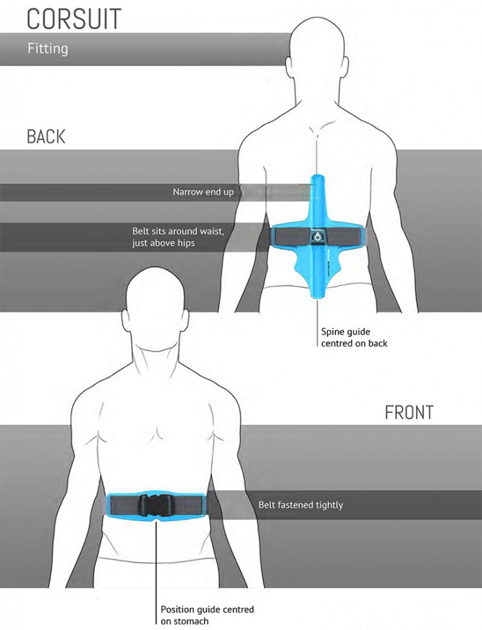 Core Training For Swimmers