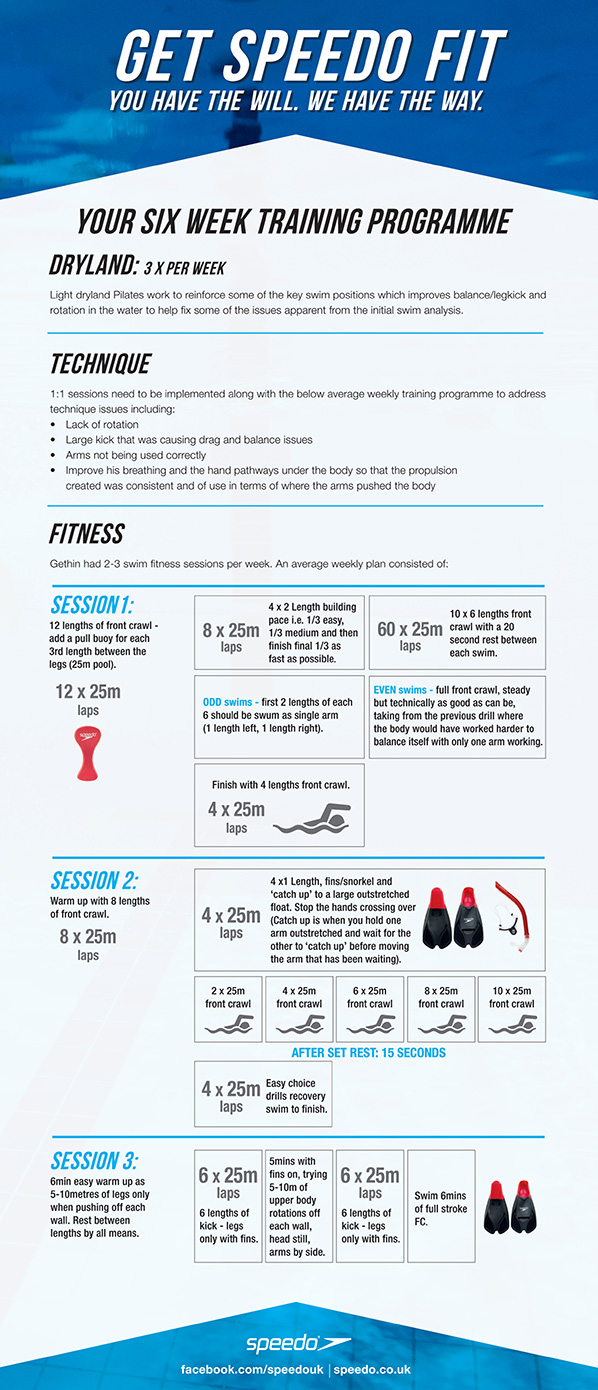 Swim Fitness Plan
