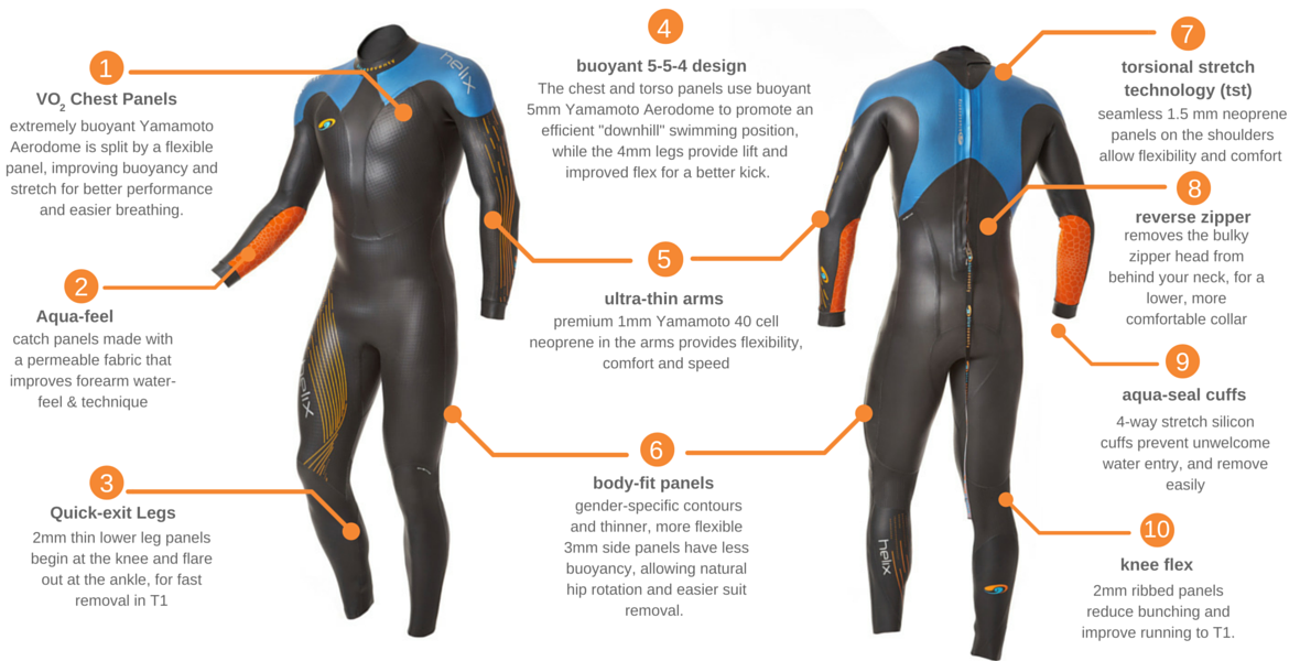 Blueseventy Helix Wetsuit
