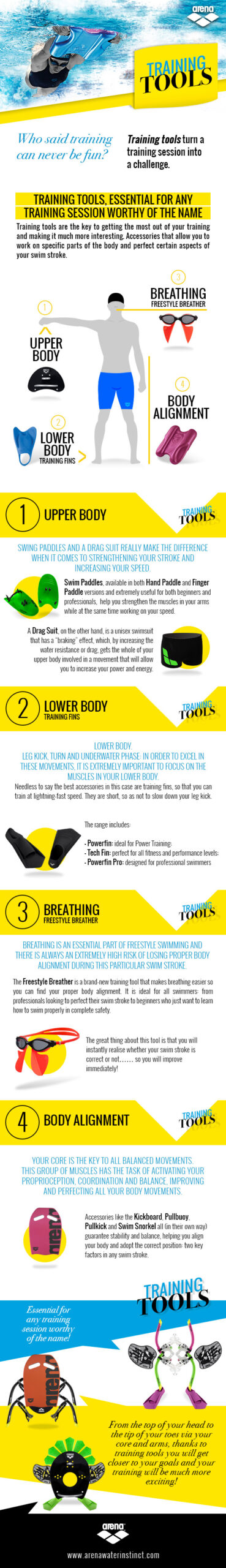 Arena Training Tools Graphic