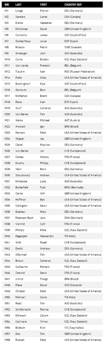 ironman world championship men's entry list