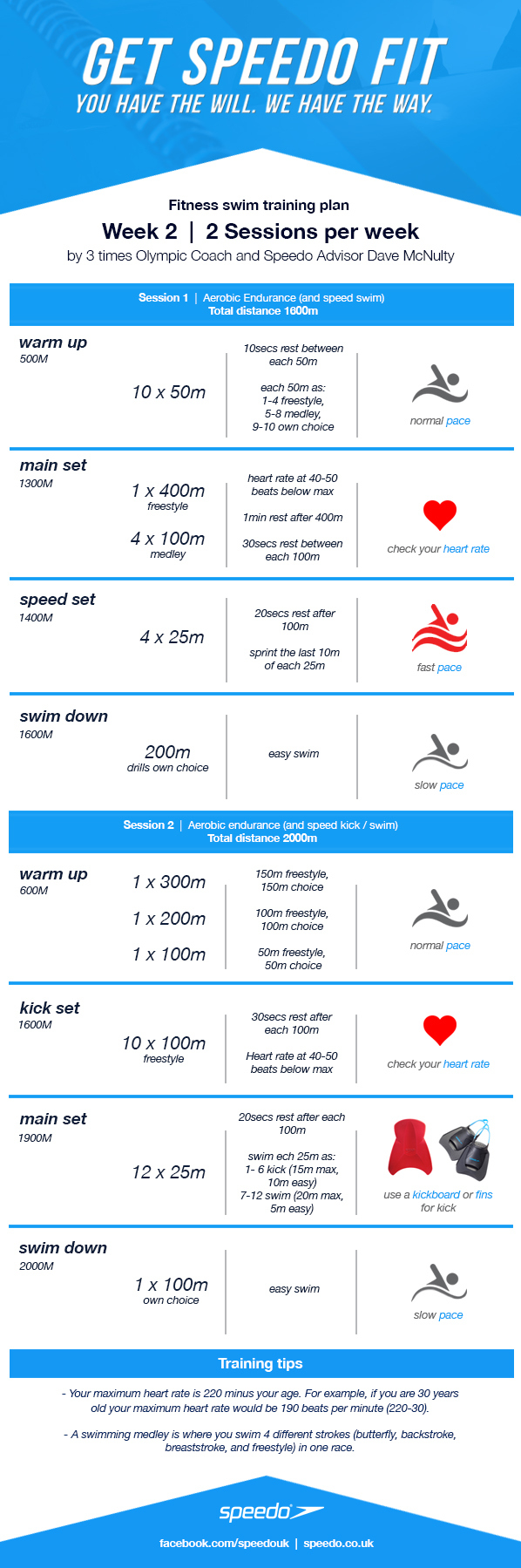 Speedo Swim Fitness Plan Week 2