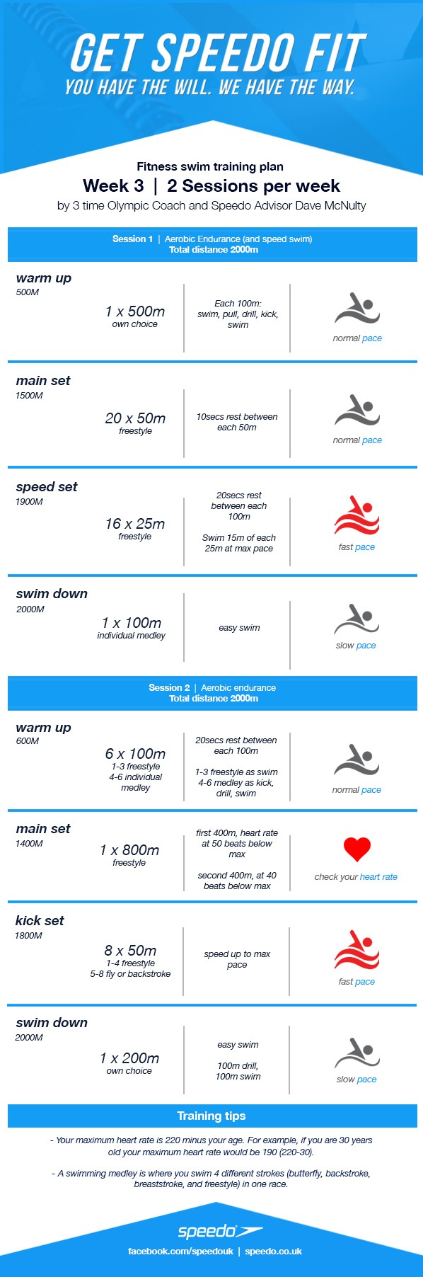 Speedo Swim Fitness Plan Week 3