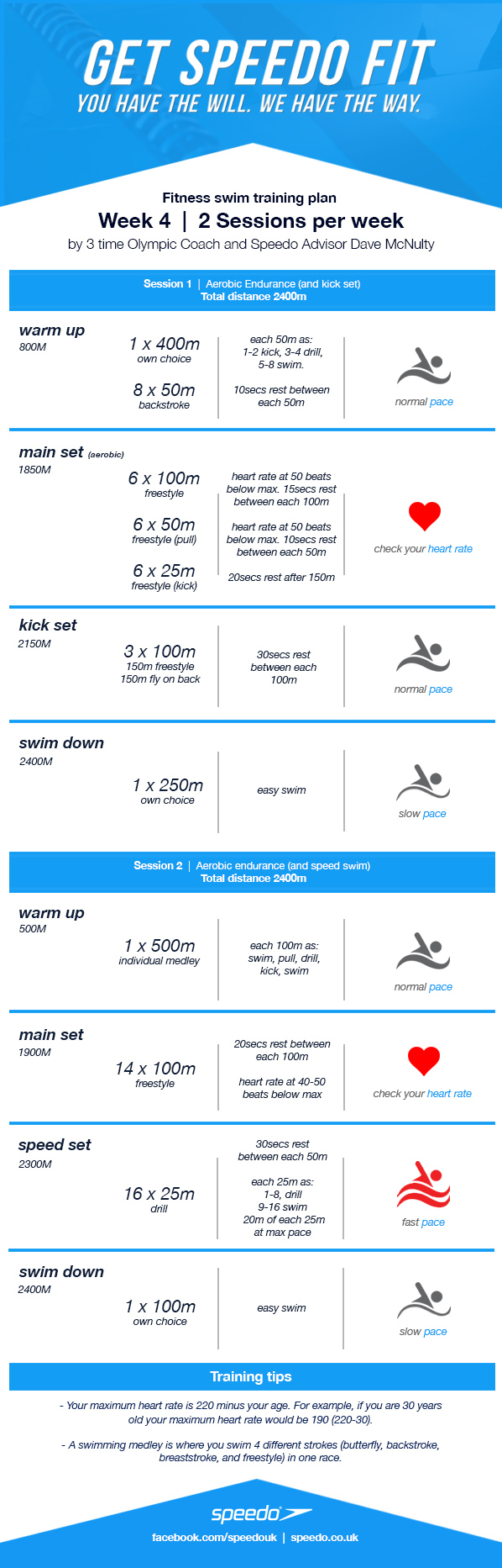 Swimming For Fitness