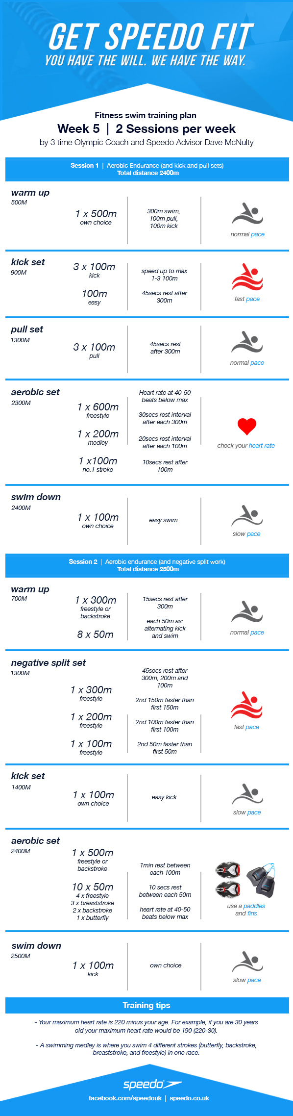 Swim Fitness Swim Fitness