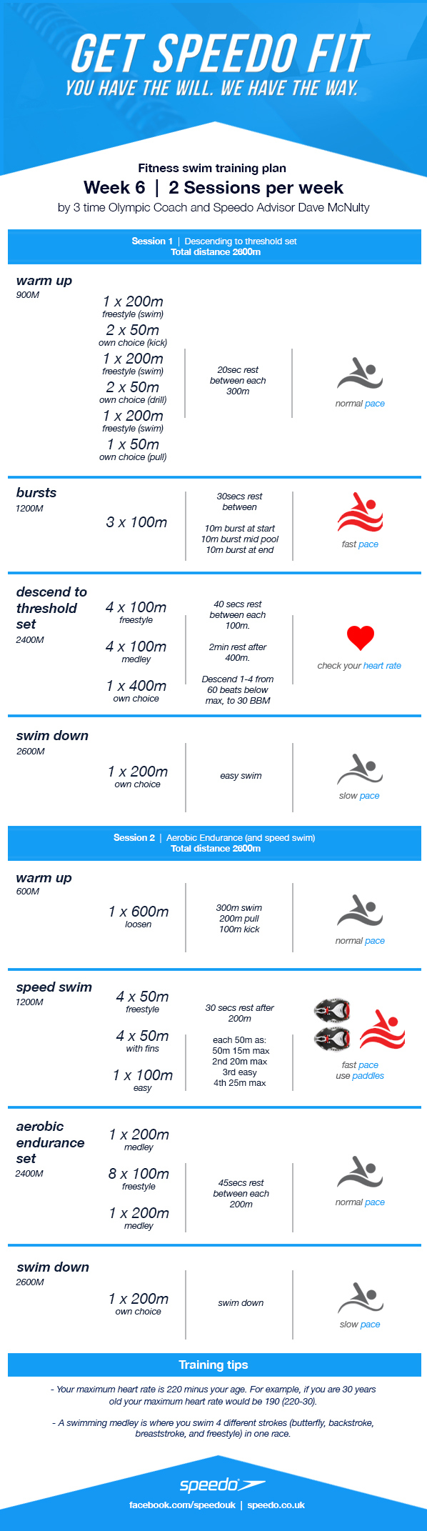 Fitness Swimming Fitness Swimming