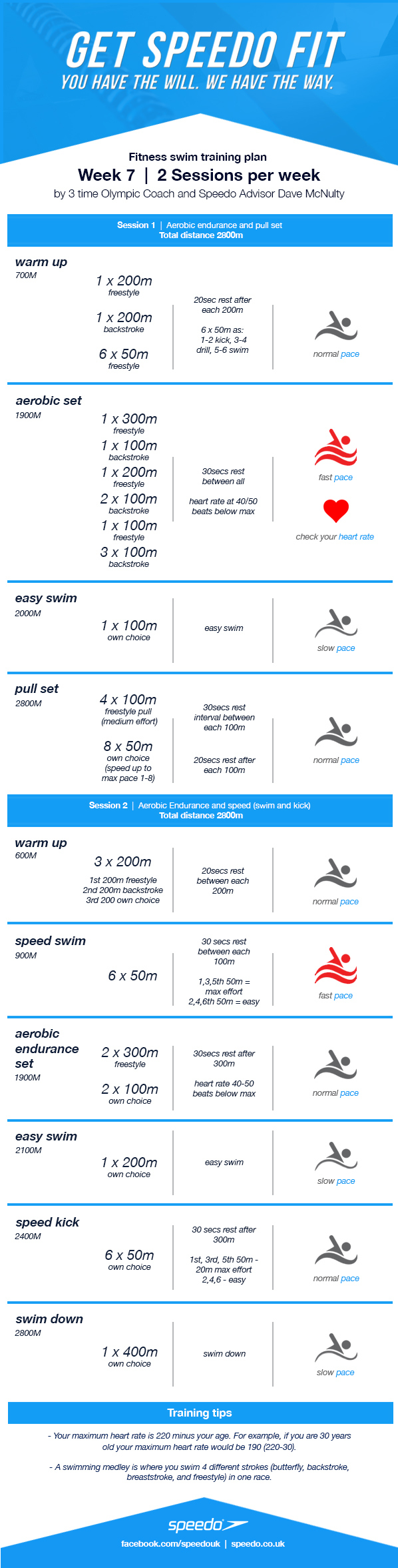 Swim Workout Swim Workout