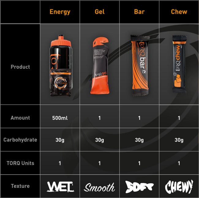 torq fuelling system