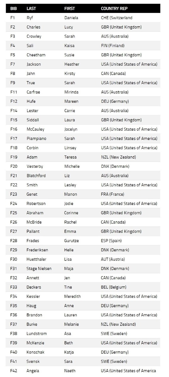ironman world championship women's entry list