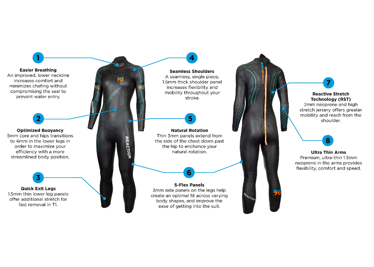 Blue70 Women's Reaction Wetsuit - Image 5