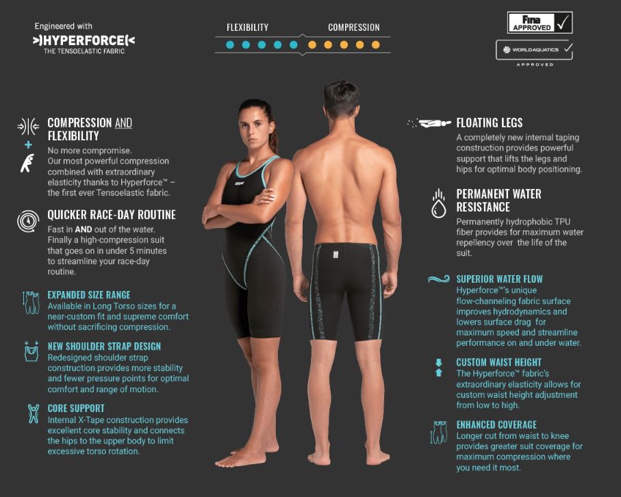 Arena Powerskin Primo Open Back Kneesuit - Black / Teal - Image 4