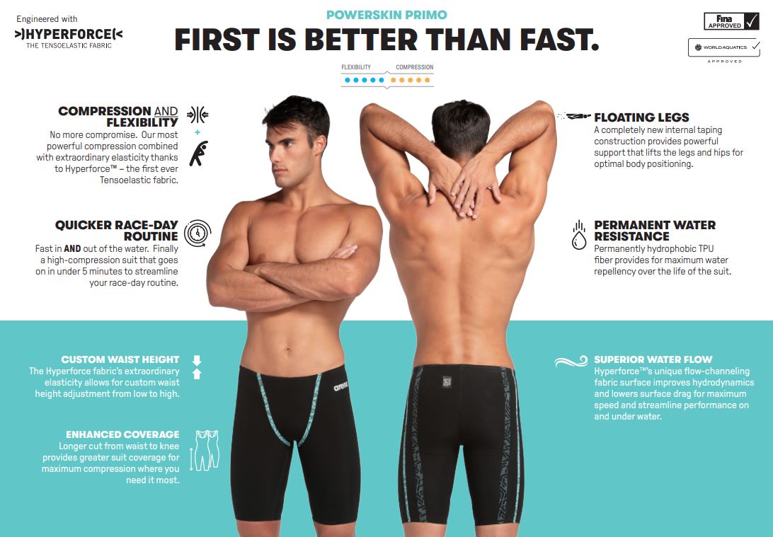 Arena Powerskin Primo Jammer - Black / Teal - Image 3