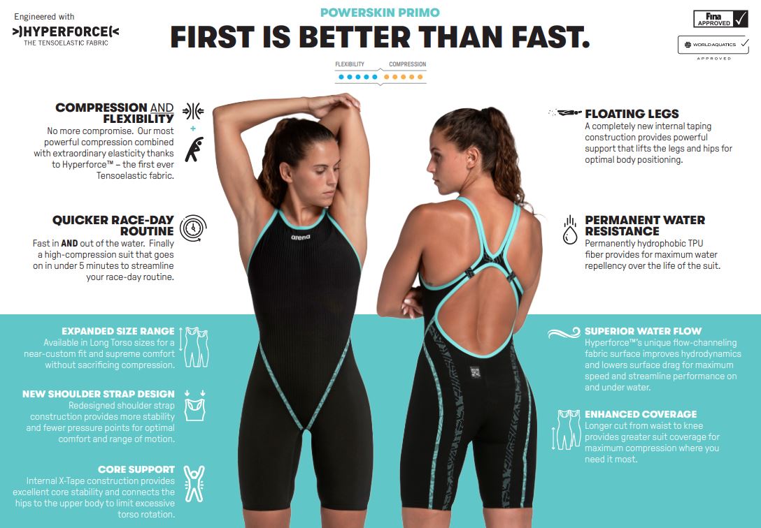 Arena Powerskin Primo Open Back Kneesuit - Black / Teal - Image 2